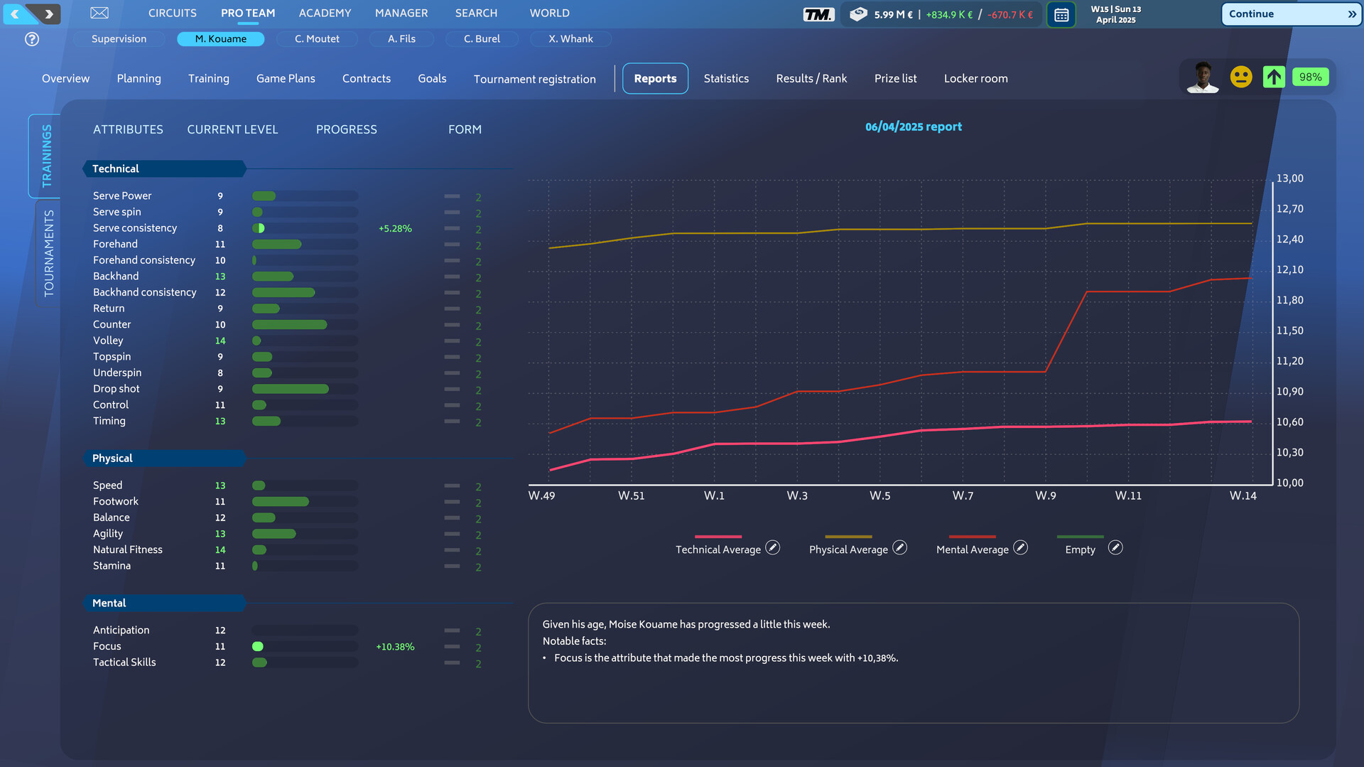 Скриншот 14: Tennis Manager 25