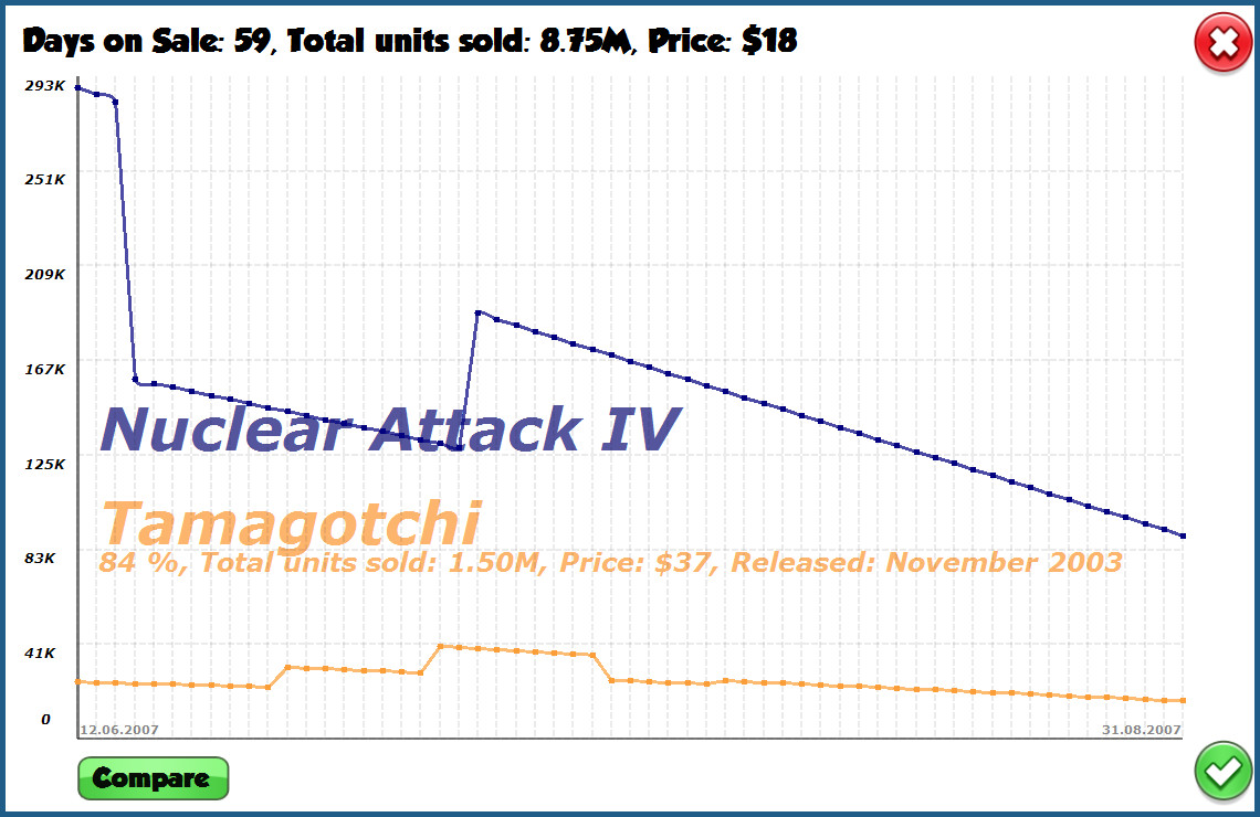 Скриншот: GamersGoMakers