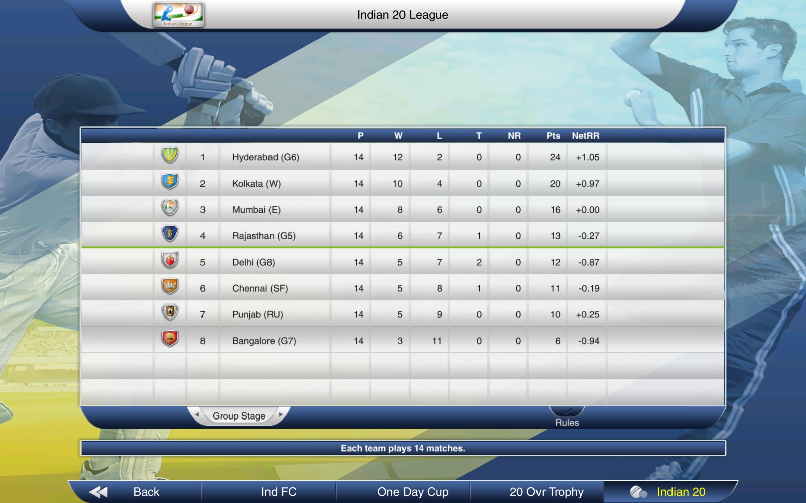 Скриншот 13: Cricket Captain 2015