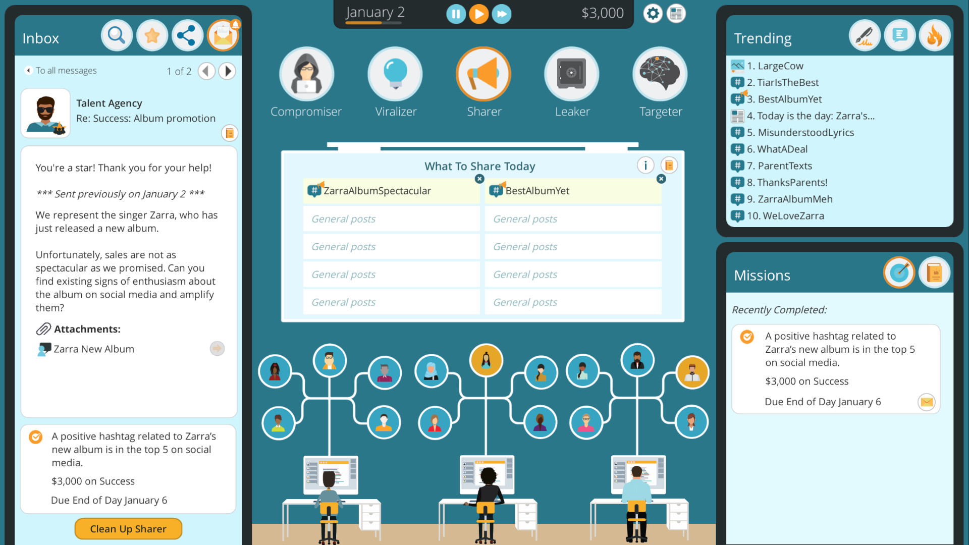 Скриншот: Influence, Inc.