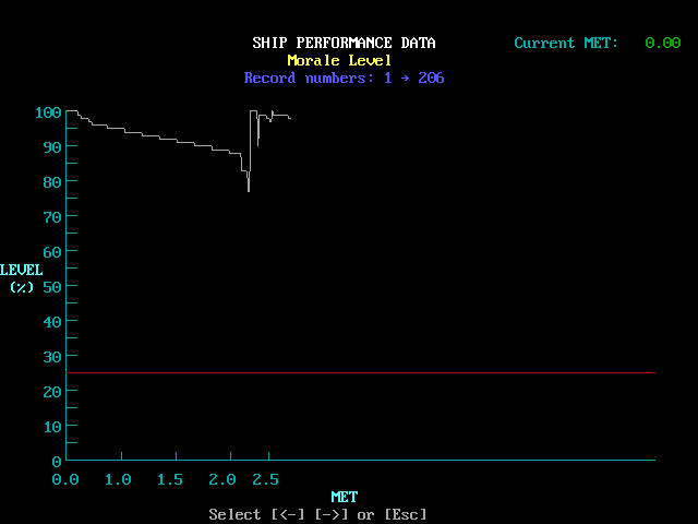 Скриншот 12: STAR FLEET II - Krellan Commander Version 2.0