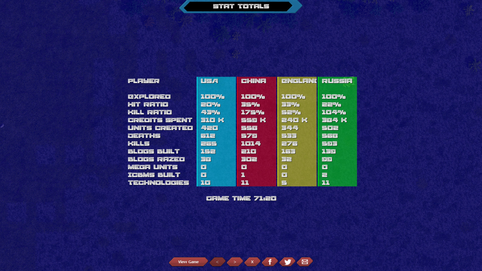 Скриншот 9: Machines At War 3