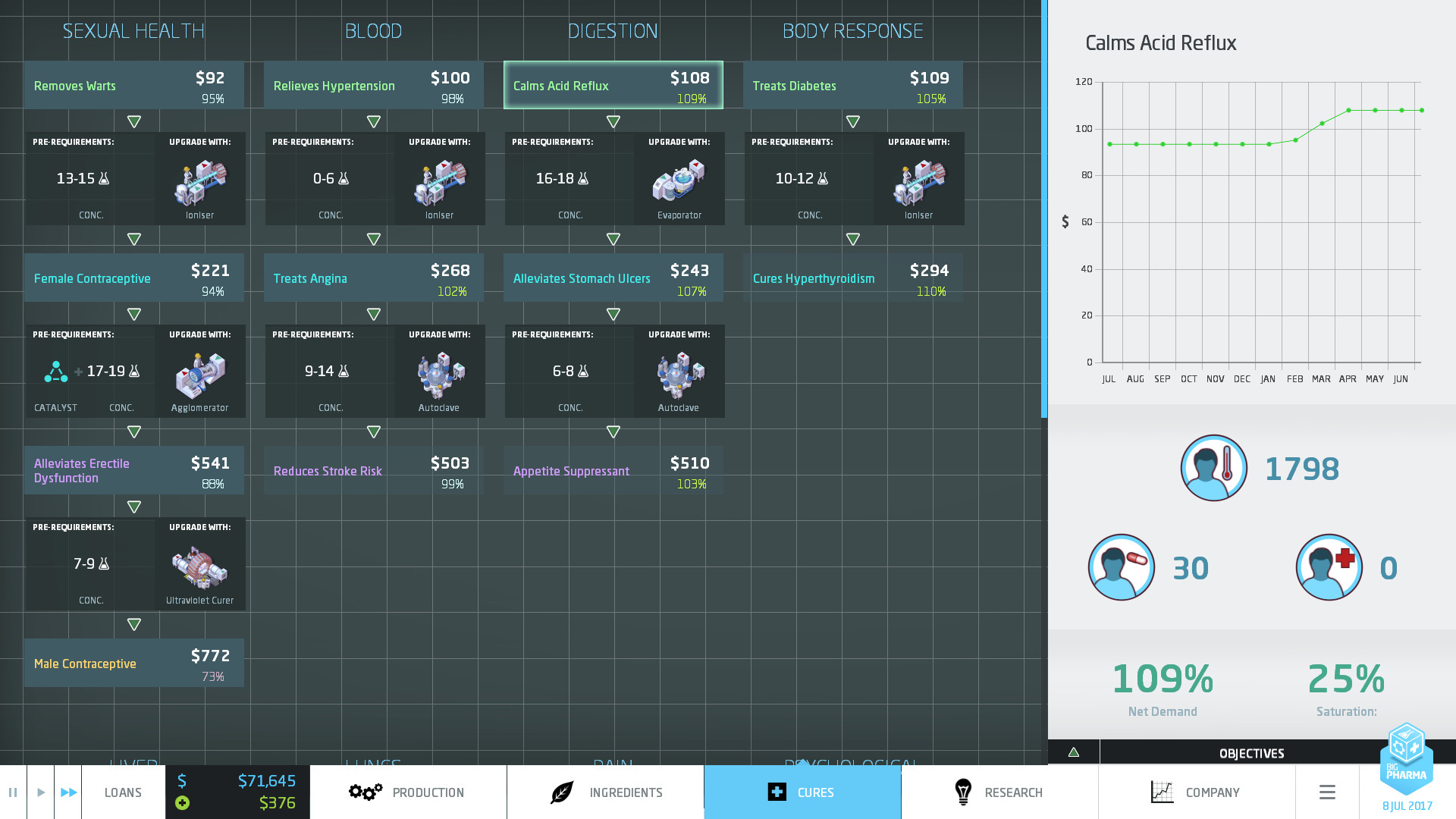 Скриншот: Big Pharma