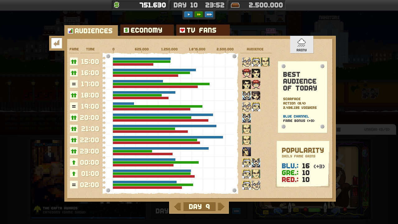 Скриншот 8: Empire TV Tycoon