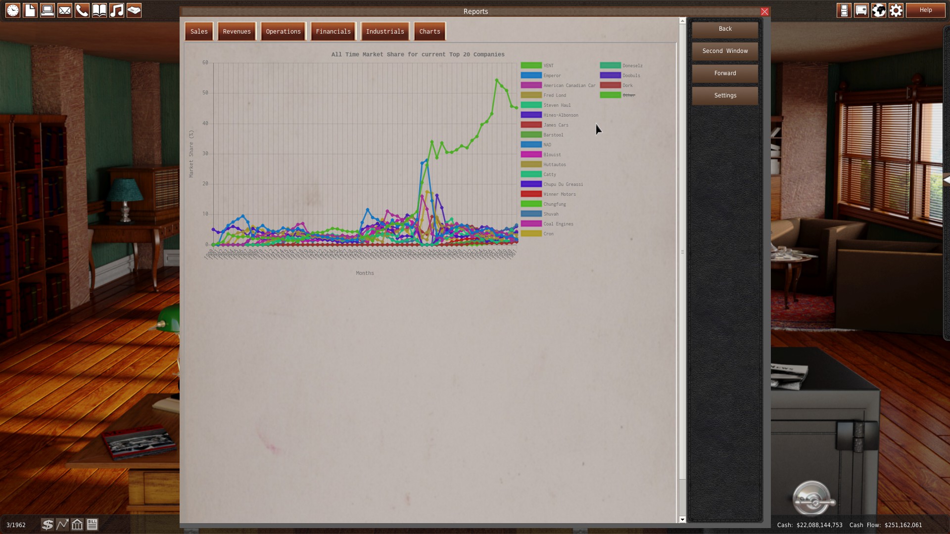 Скриншот 19: GearCity