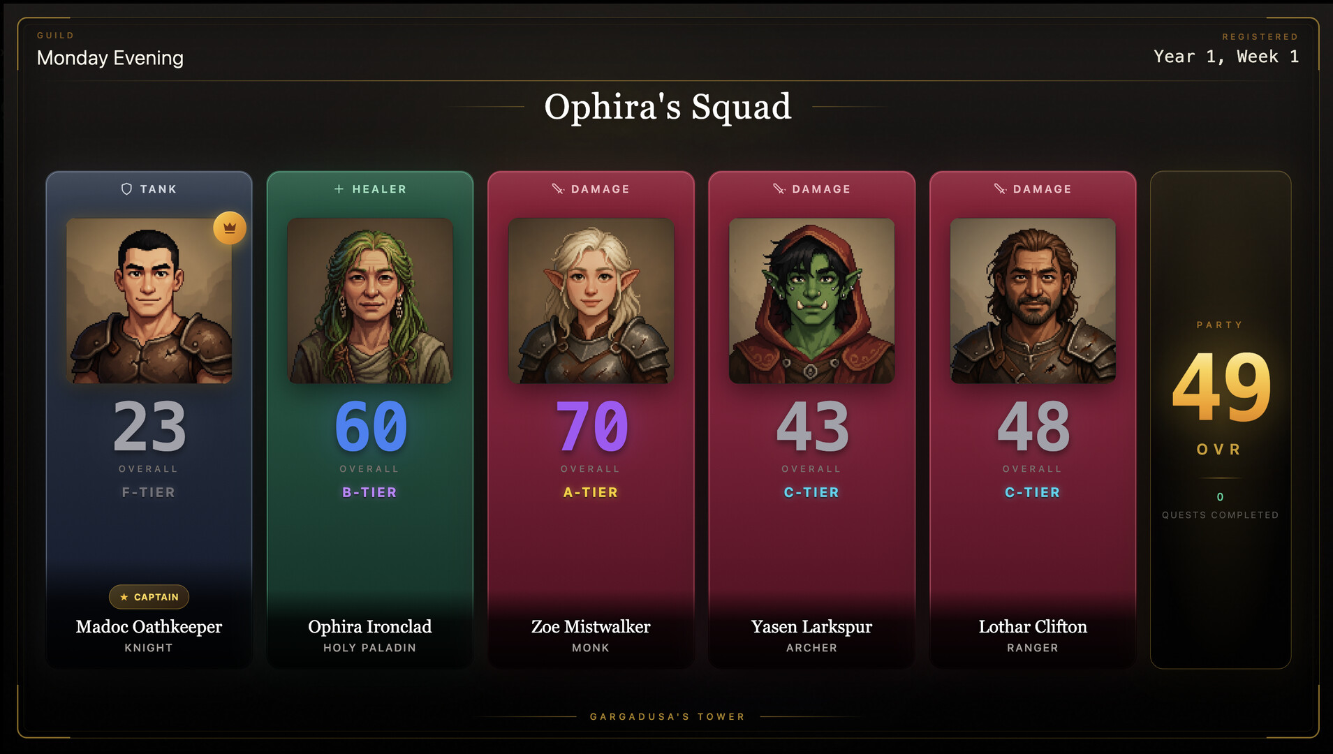 Скриншот: Gargadusa's Tower