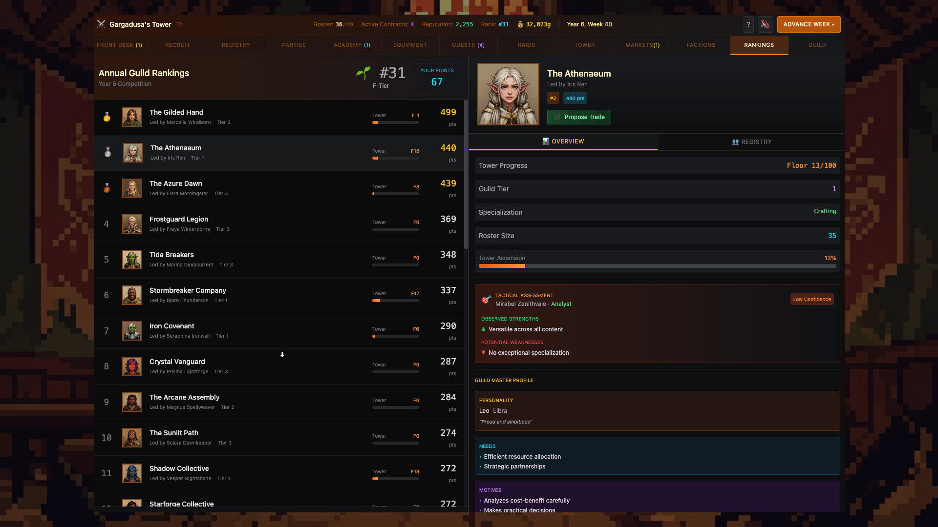 Скриншот 7: Gargadusa's Tower