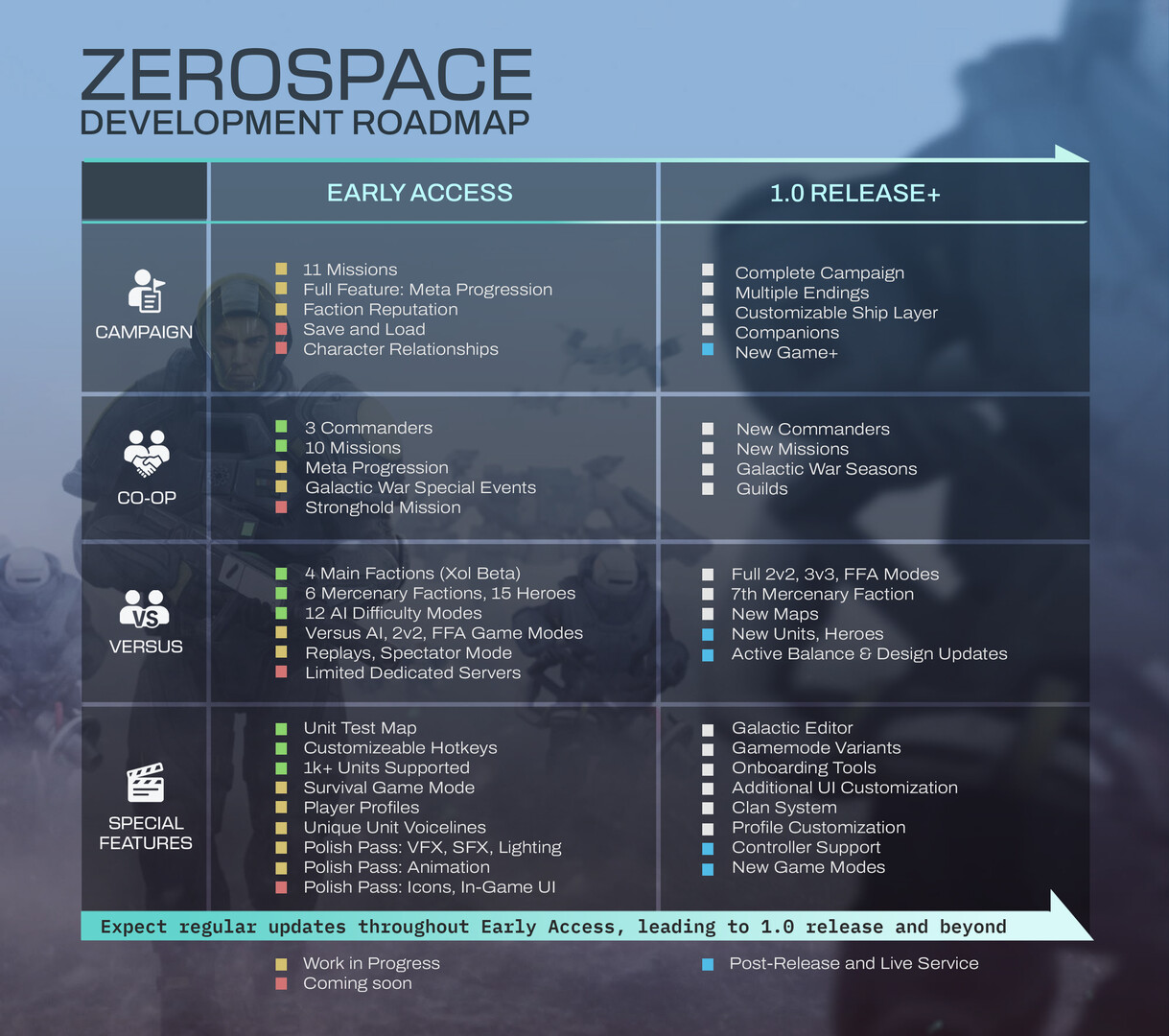 Скриншот: ZeroSpace